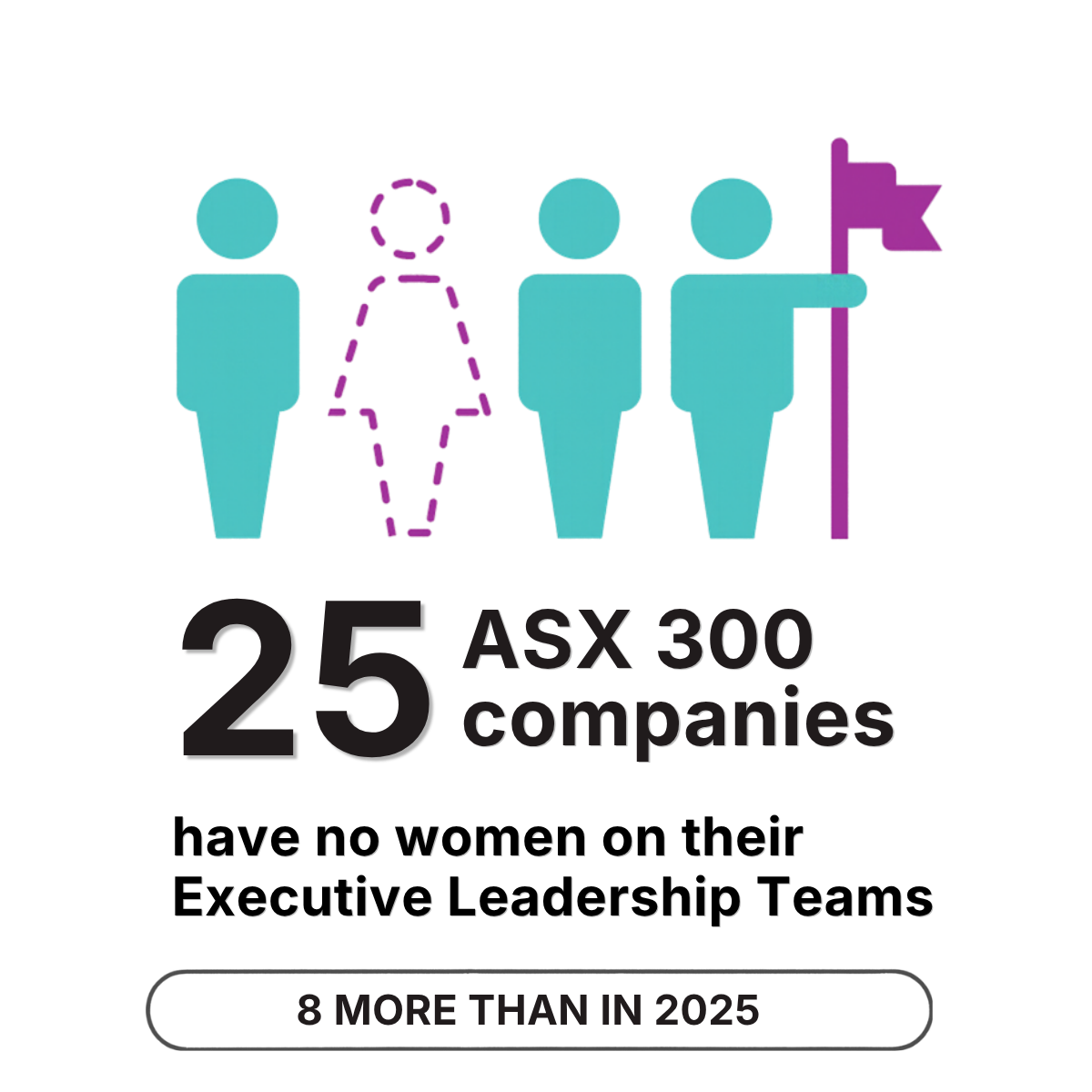 CEW Census 2026 infographic