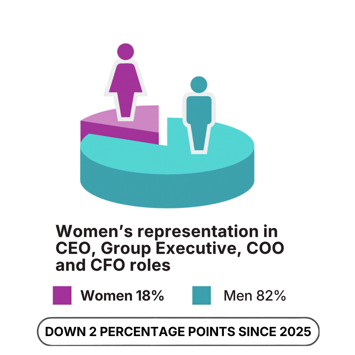 CEW Census 2026 infographic